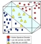 Predicted CSS scores based on EEG machine learning algorithms