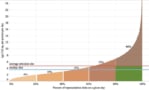 Dietary emissions