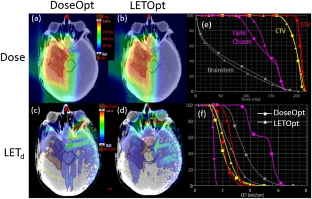 Comparison of DoseOpt and LETOpt plans