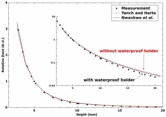 Model validation