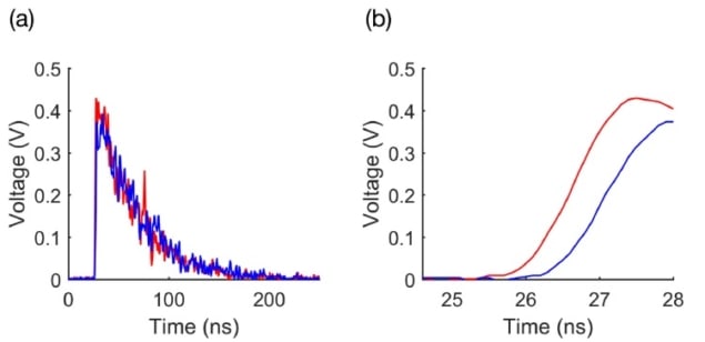 Digitized waveform pair before and after cropping