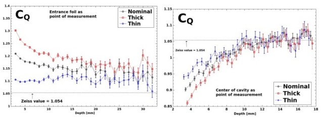 CQ comparison