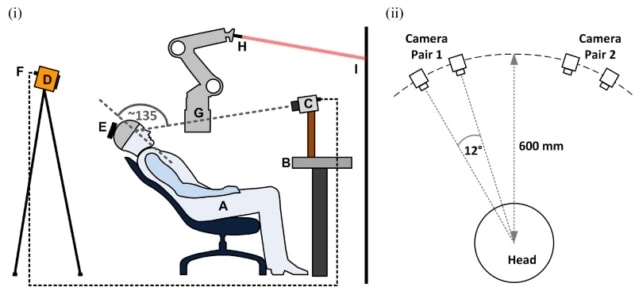 Experimental setup for markerless motion tracking