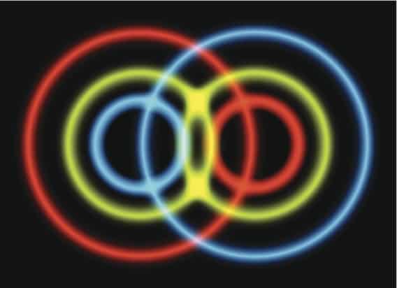 Quantum resource