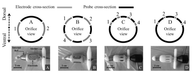 Probe designs and the four manufactured probes