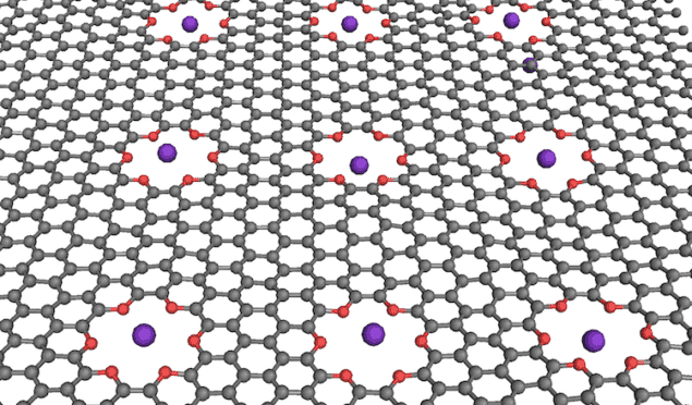 A graphene membrane containing oxygen-lined pores