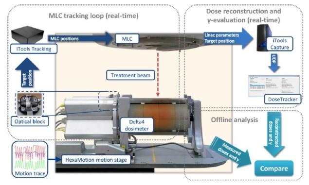 DoseTracker