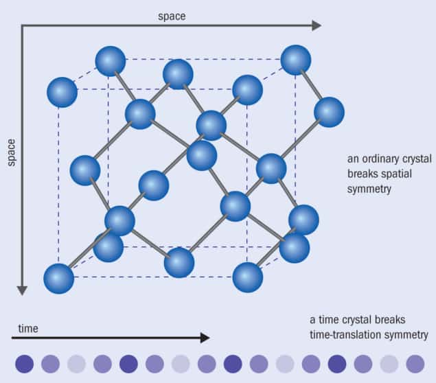 Time crystals figure 1