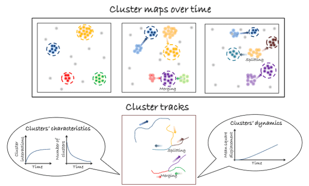 Some of the nanocluster phenomena quantifiable with the new tool