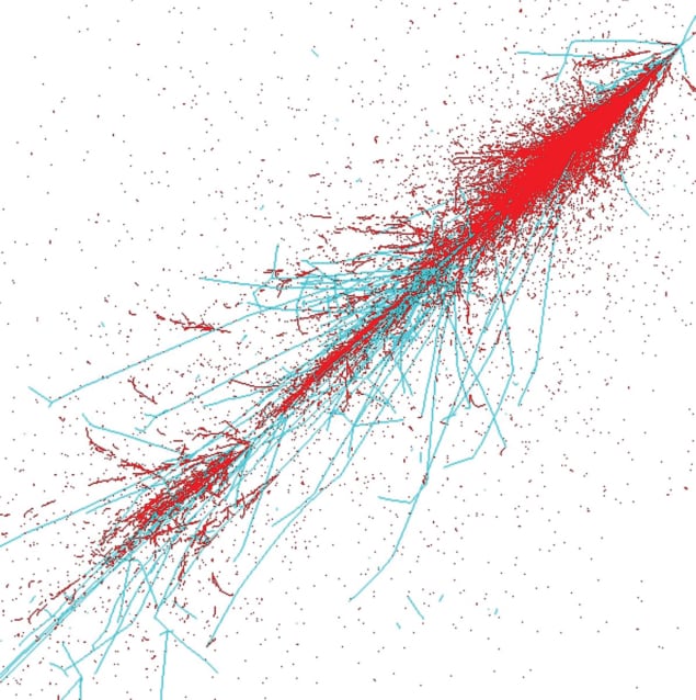 A simulated 500 GeV proton interaction and shower