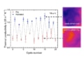 Thermal conductivity switching