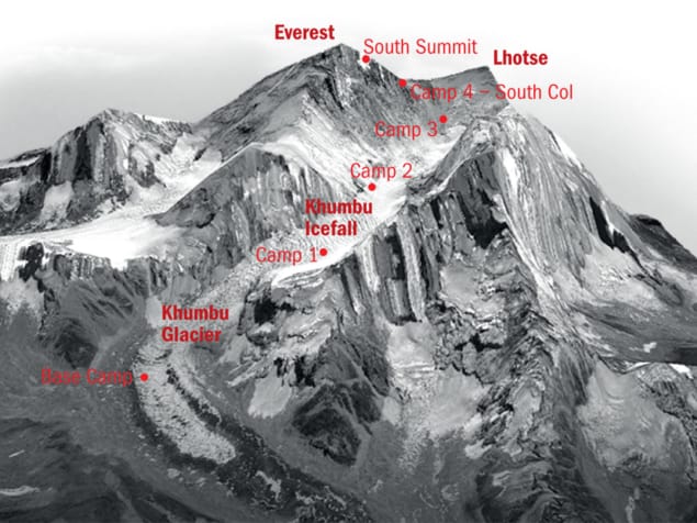 Melanie Windridge's Everest route