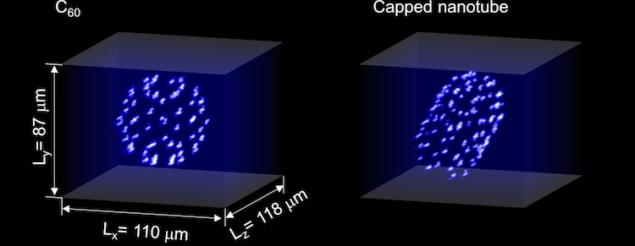 Neutral atoms in optical traps