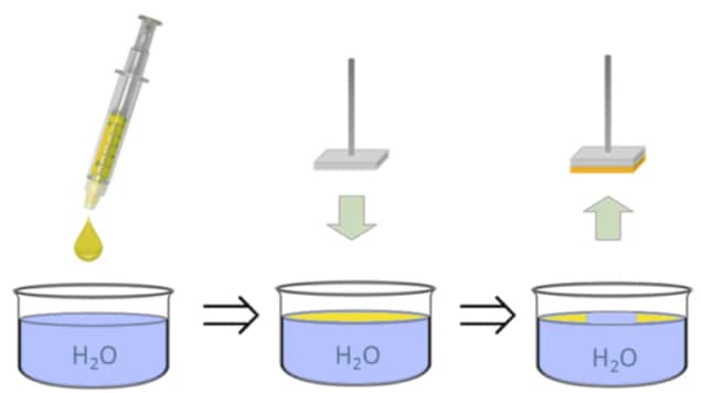 Memristive metal-organic films