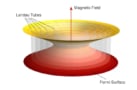 Quantum oscillations of the electrical resistivity