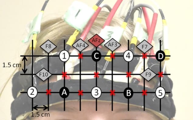 NIRS and EEG channel configuration