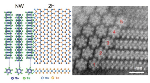 Nanowire transition Nanowire transition