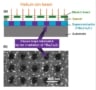 Patterned fluxons