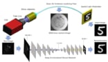 Deep learning imaging