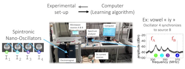 The experimental set up