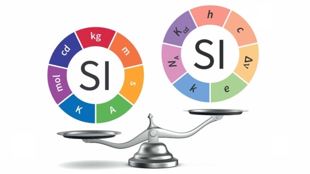 SI units