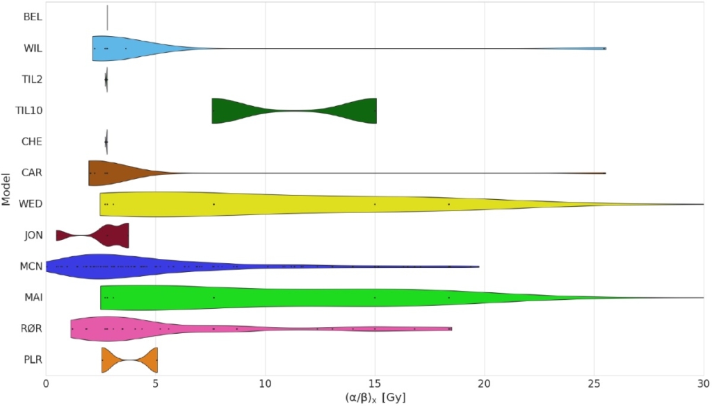 Proton therapy: not all RBE models are equal – Physics World