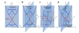 Topological insulator goes from 2D to 3D