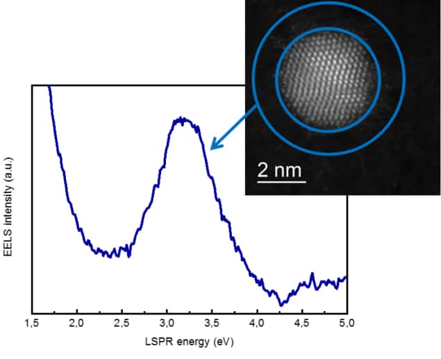 Single particle electronic spectroscopy