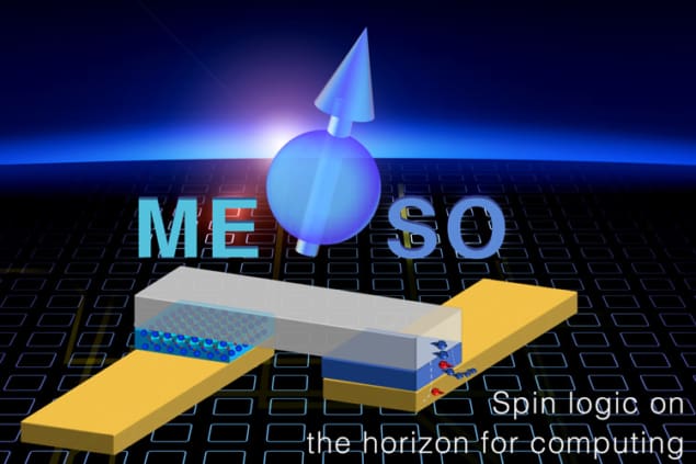 MESO devices based on magnetoelectric and spin-orbit materials