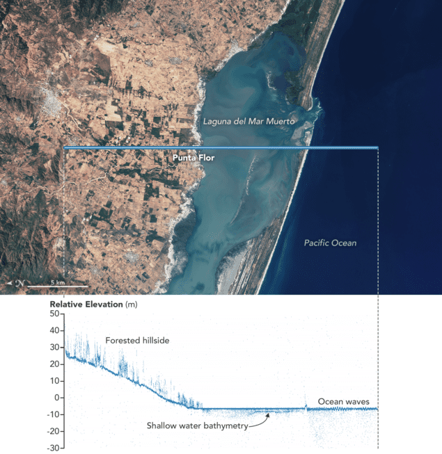 Image of Mexico from ICESat-2