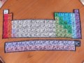 Macrame periodic table