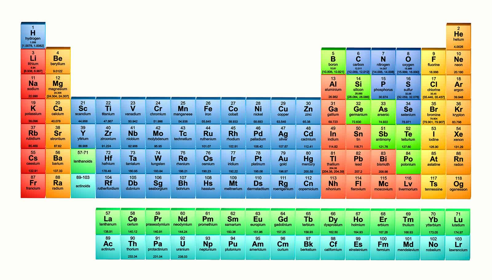 Periodic Table Practice