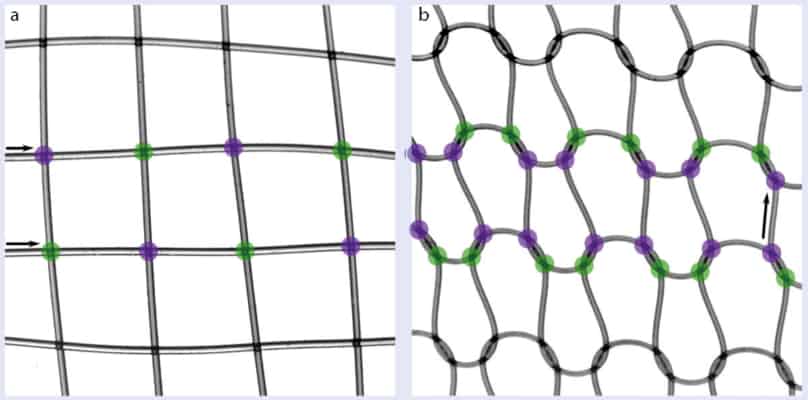Knit and stretch – Physics World
