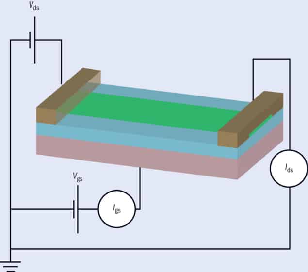 Figure: sticky tape semiconductor