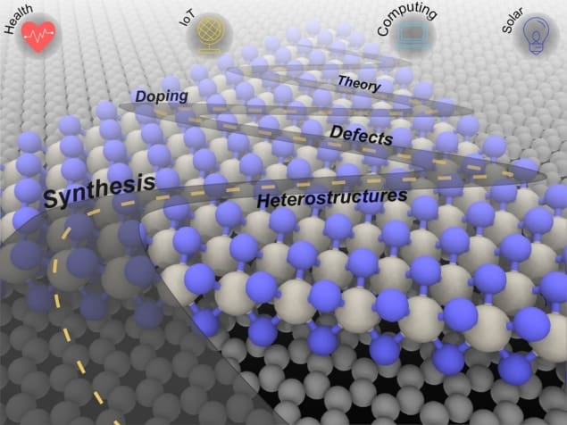 2D materials