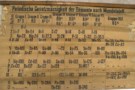 The oldest classroom periodic table found in St Andrews