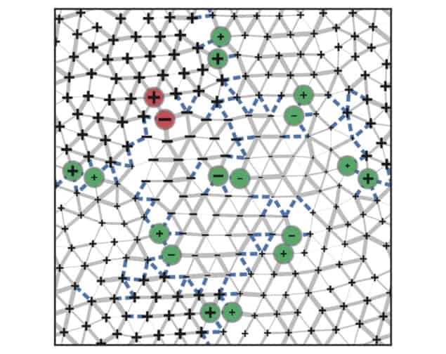 Flow network