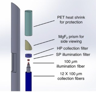 The Raman microprobe