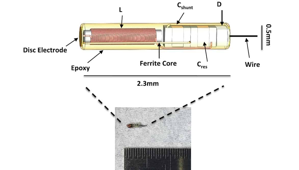 The e-Particle neurostimulator