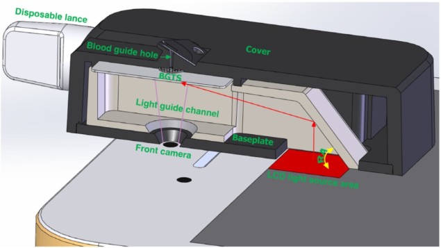 Smartphone camera measures blood glucose concentration – Physics World