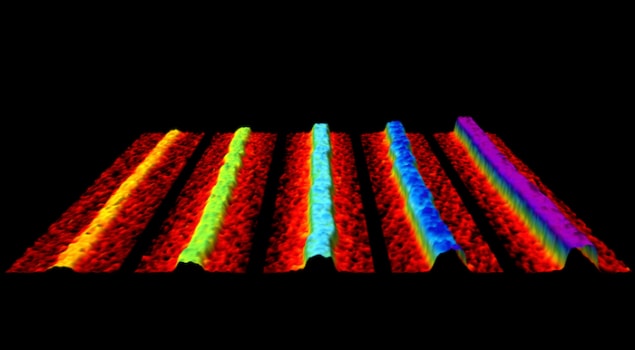 Phosphorene nanoribbons