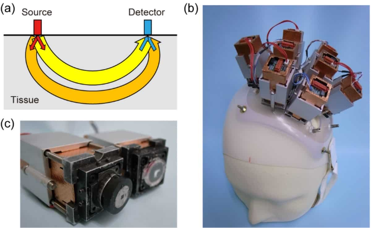 Multi-directional fNIRS