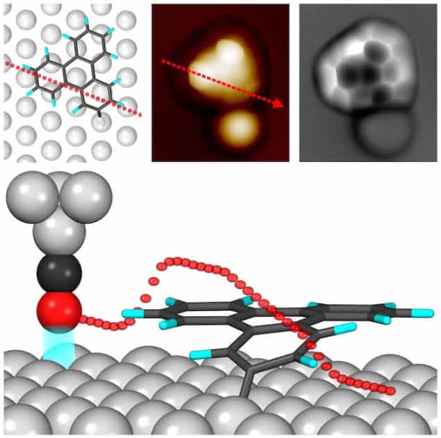 Atomic force microscopy goes 3D Physics World