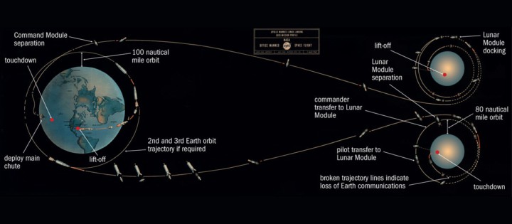 What’s in a moon? – Physics World