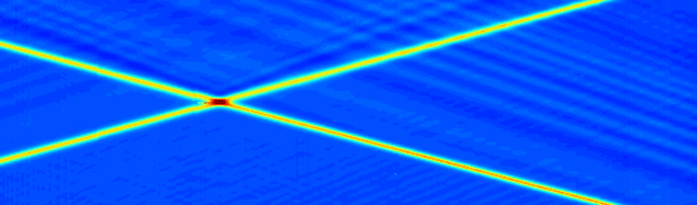 Colliding solitons