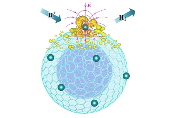 Light-activated catalysts make nearly perfect water-splitters – Physics ...