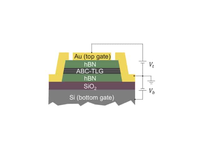 Device structure