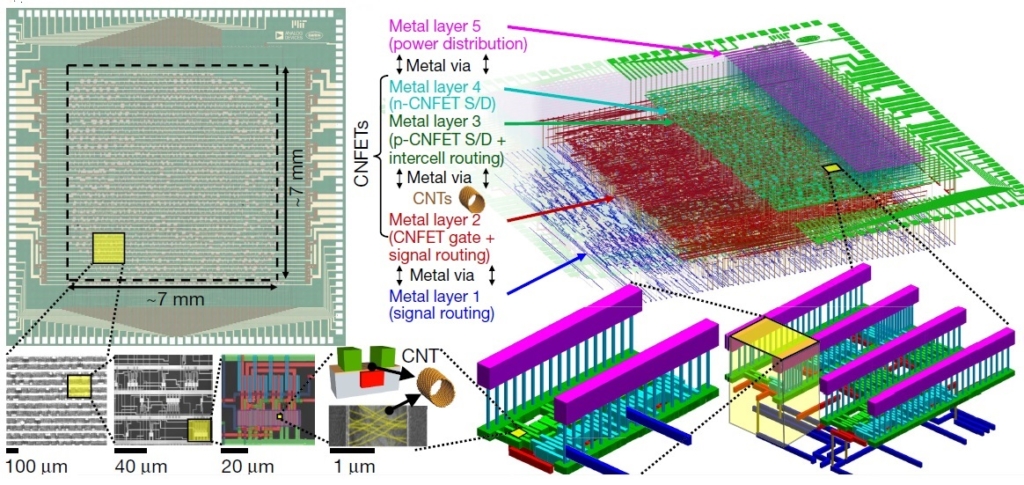 Carbon nanotube 16-bit microprocessor takes computing beyond silicon ...