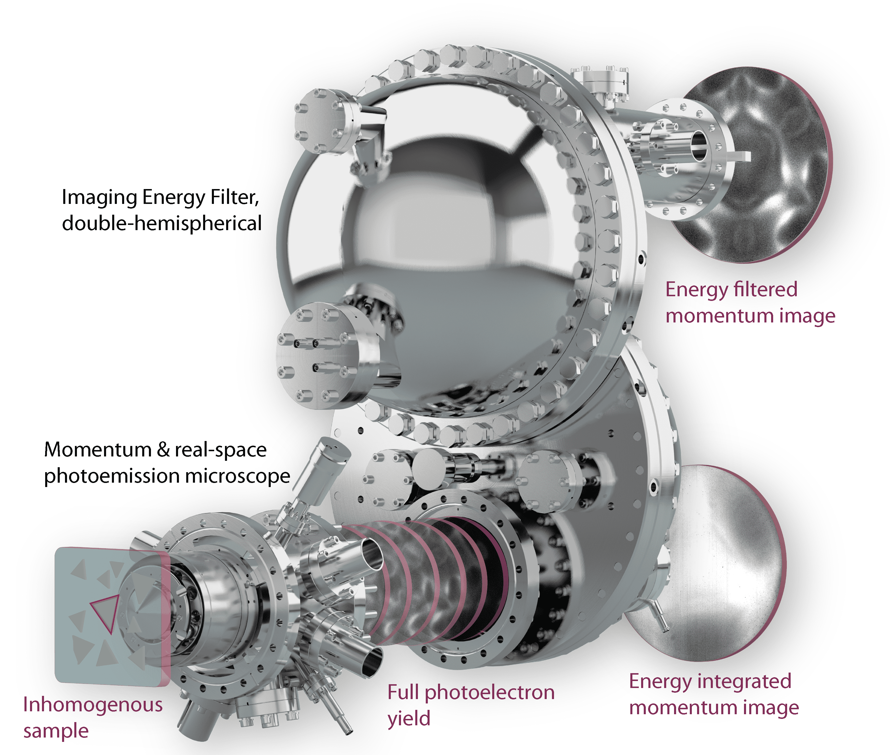 Next Microscope Microscopy with momentum – the next-generation photoemission microscopy ...