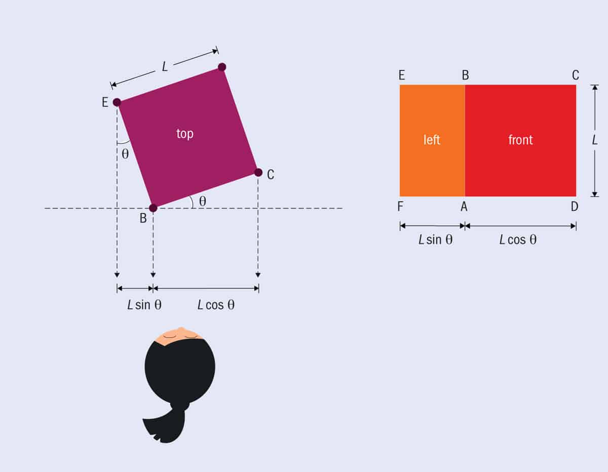 The Invisibility Of Length Contraction Physics World